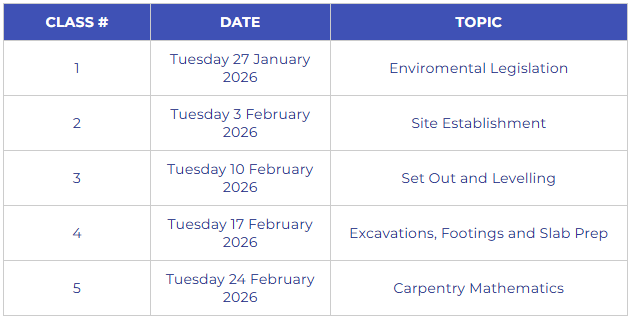 Tuesday Night Topic Cluster 2