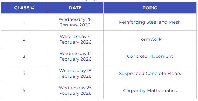 Wednesday Night Topic Cluster 3
